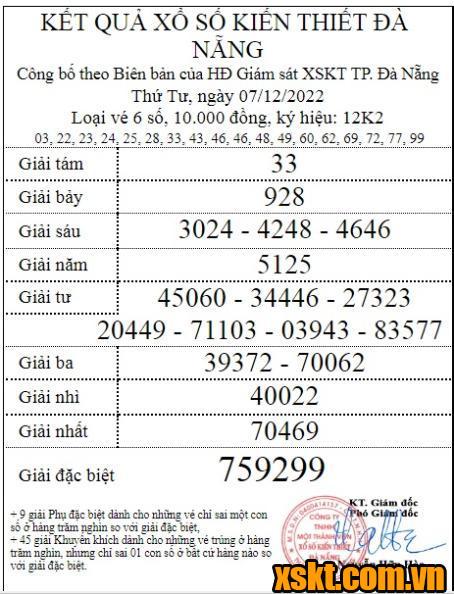 XSDNG ngày 7/12/2022