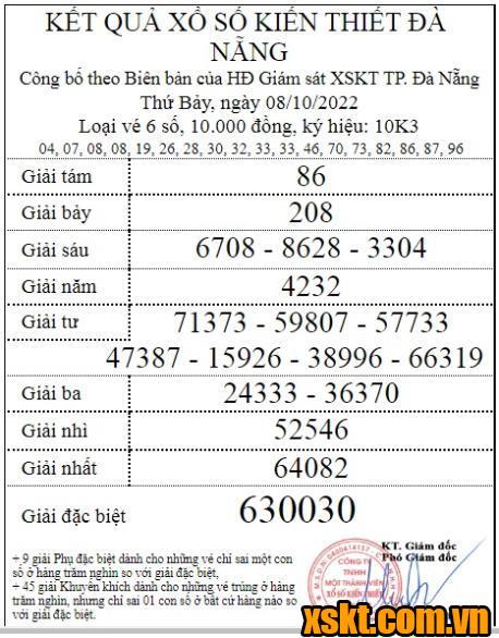 XSDNG ngày 8/10/2022