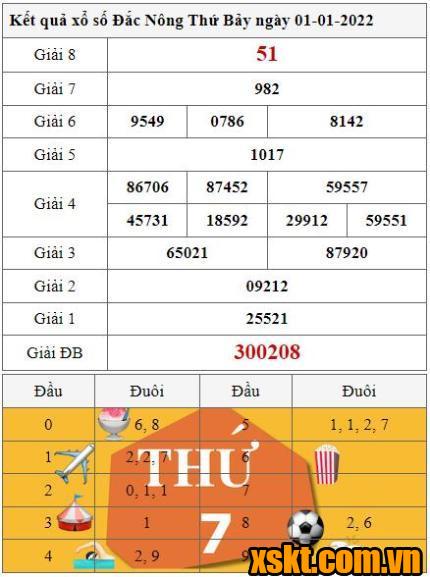 XSDNO ngày 1/1/2022