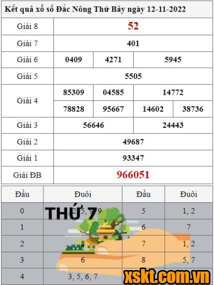 XSDNO ngày 12/11/2022
