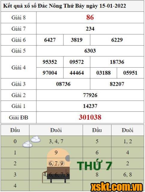 XSDNO ngày 15/1/2022