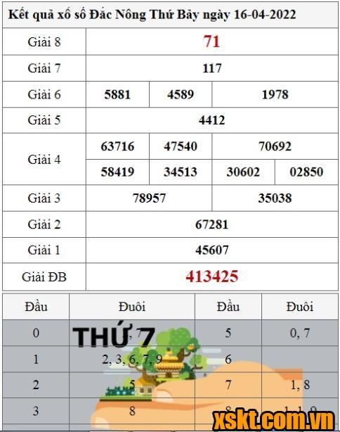 XSDNO ngày 16/4/2022