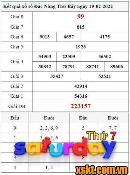 XSDNO ngày 19/2/2022