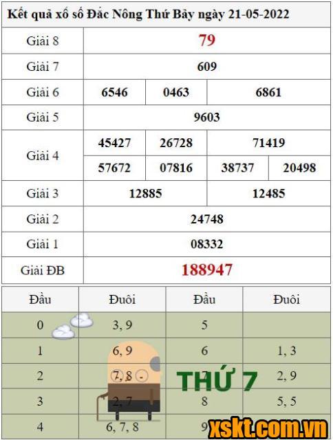 XSDNO ngày 21/5/2022