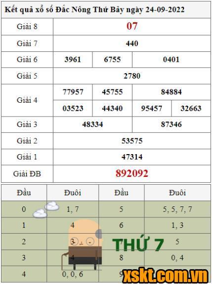 XSDNO ngày 24/9/2022