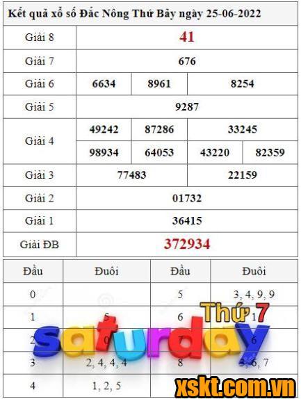 XSDNO ngày 25/6/2022