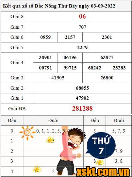 XSDNO ngày 3/9/2022