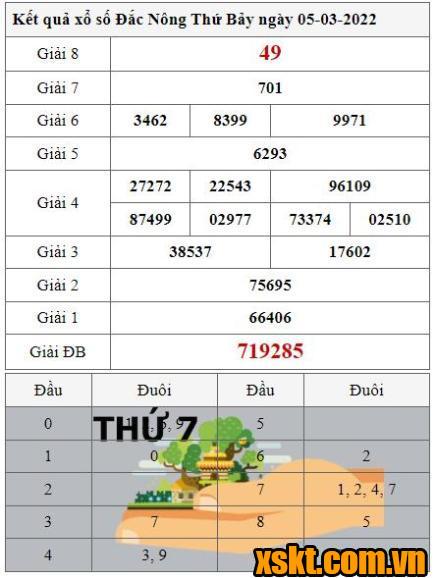 XSDNO ngày 5/3/2022