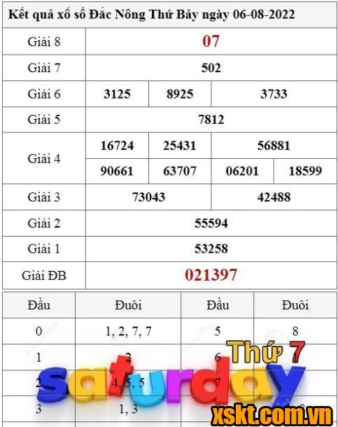 XSDNO ngày 6/8/2022