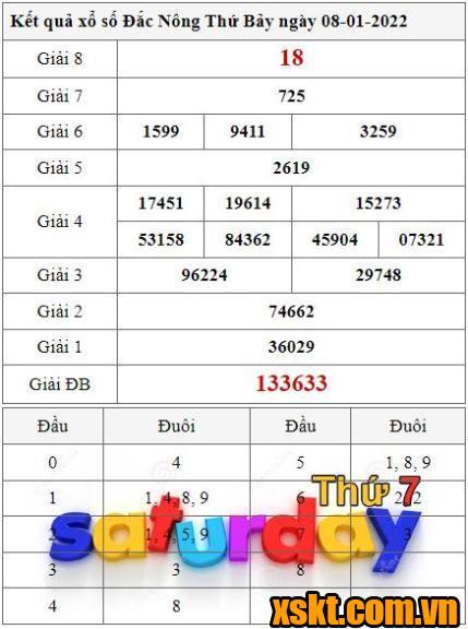 XSDNO ngày 8/1/2022