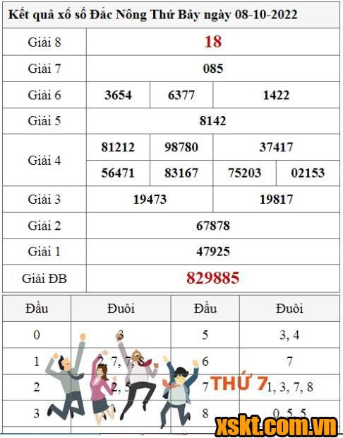 XSDNO ngày 8/10/2022