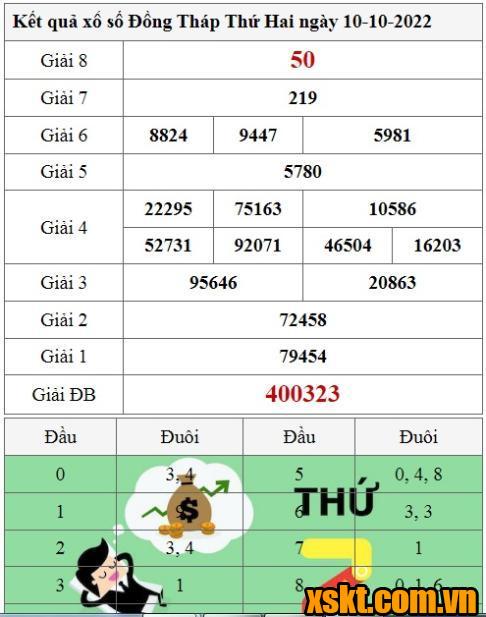 XSDT ngày 10/10/2022