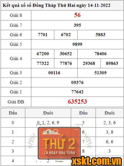 XSDT ngày 14/11/2022
