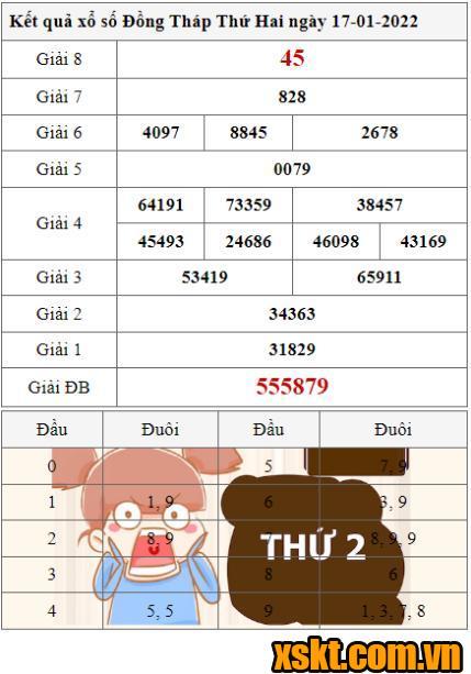 XSDT ngày 17/1/2022