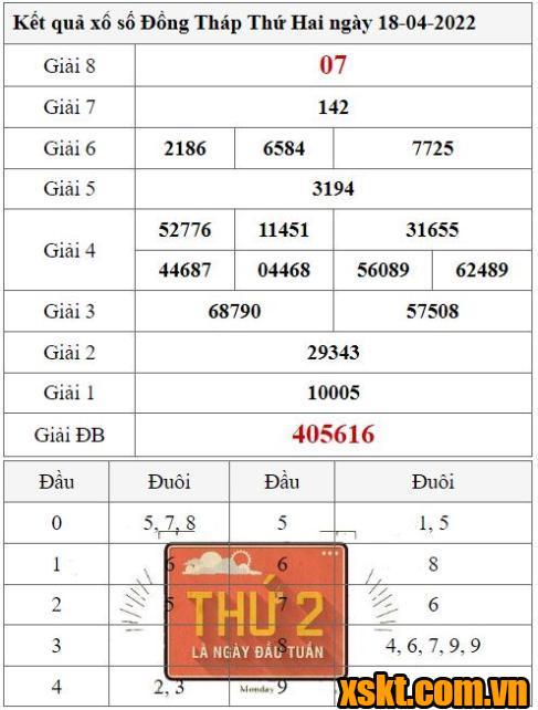 XSDT ngày 18/4/2022