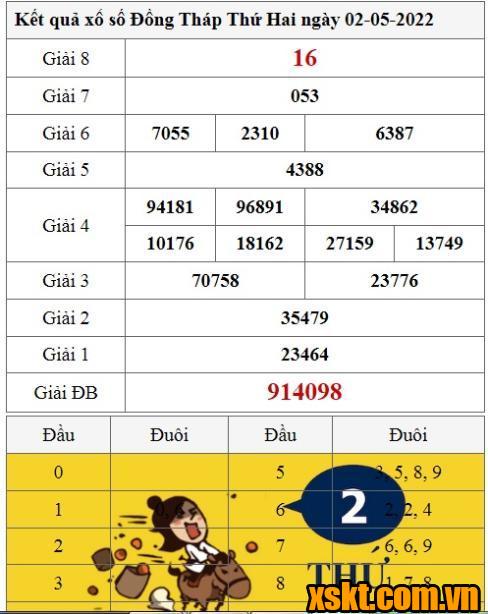 XSDT ngày 2/5/2022
