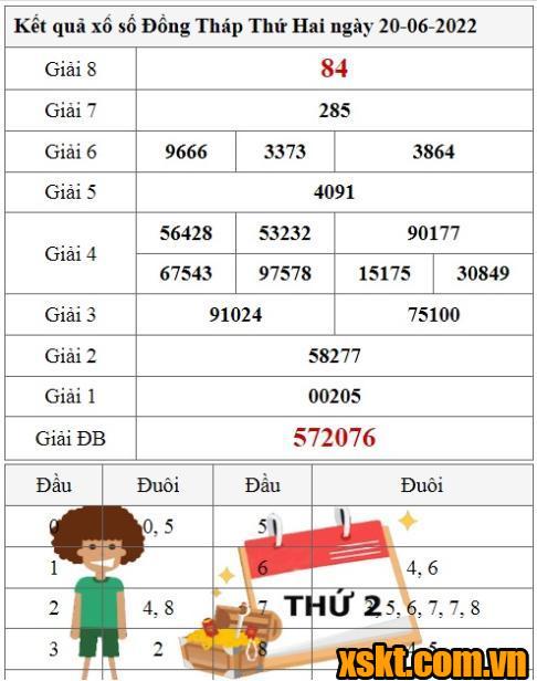 XSDT ngày 20/6/2022