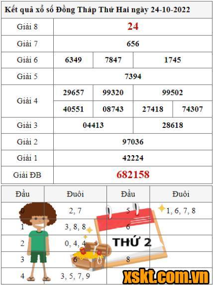 XSDT ngày 24/10/2022
