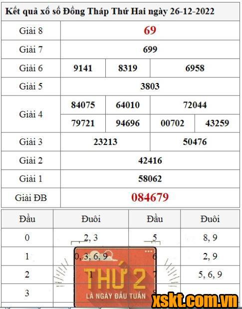 XSDT ngày 26/12/2022