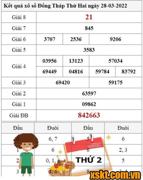 XSDT ngày 28/3/2022