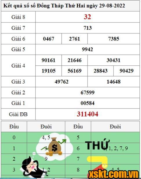 XSDT ngày 29/8/2022