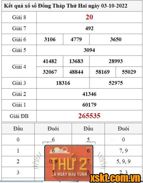 XSDT ngày 3/10/2022