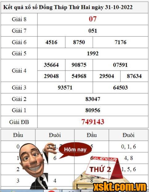 XSDT ngày 31/10/2022