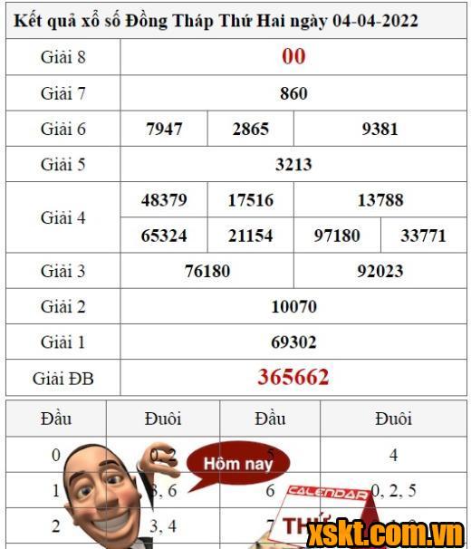 XSDT ngày 4/4/2022