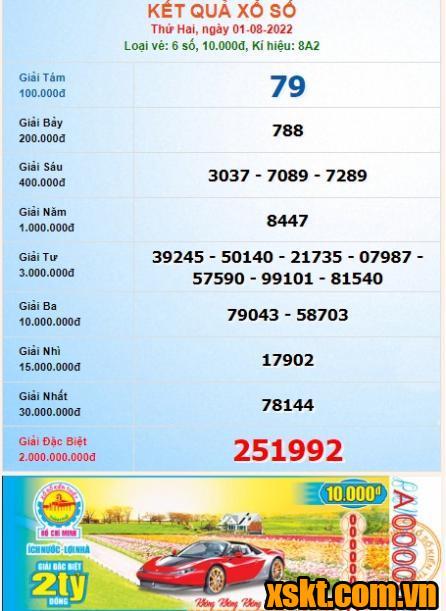 XSHCM ngày 1/8/2022