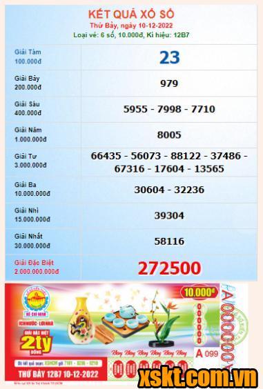 XSHCM ngày 10/12/2022