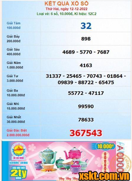 XSHCM ngày 12/12/2022