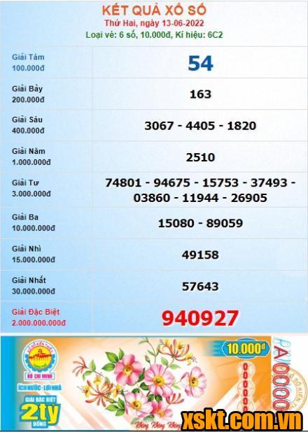 XSHCM ngày 13/6/2022