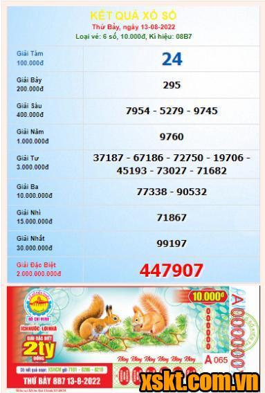 XSHCM ngày 13/8/2022