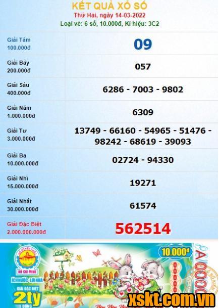 XSHCM ngày 14/3/2022