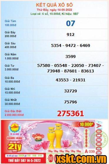 XSHCM ngày 14/5/2022