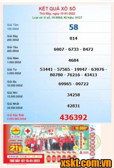 XSHCM ngày 15/1/2022