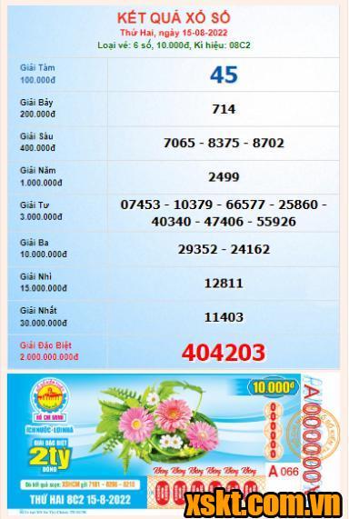 XSHCM ngày 15/8/2022