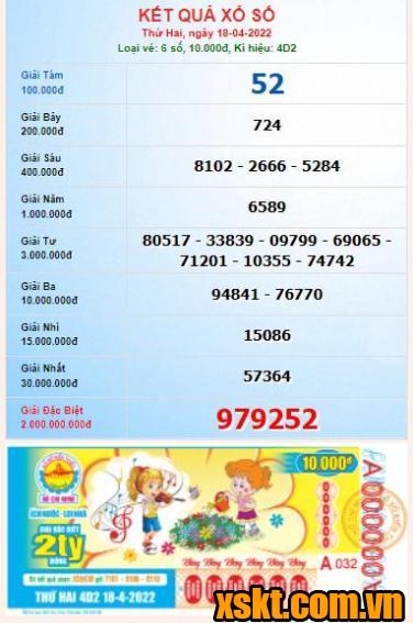 XSHCM ngày 18/4/2022