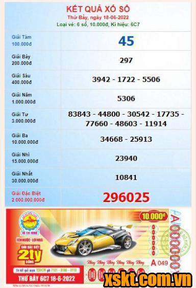 XSHCM ngày 18/6/2022