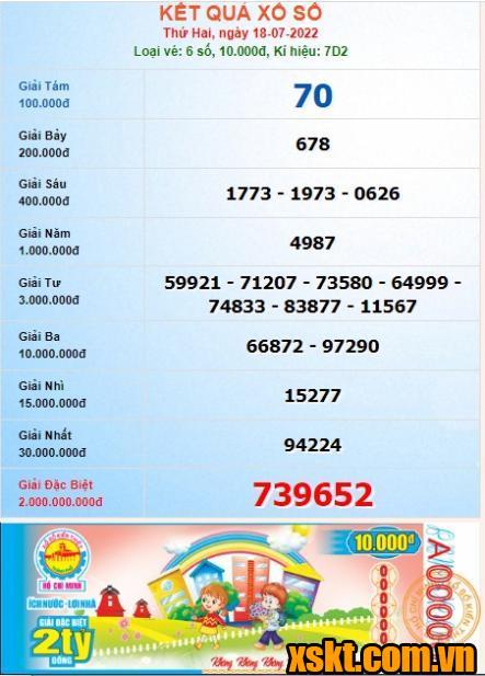 XSHCM ngày 18/7/2022