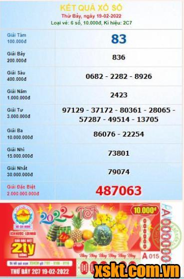 XSHCM ngày 19/2/2022