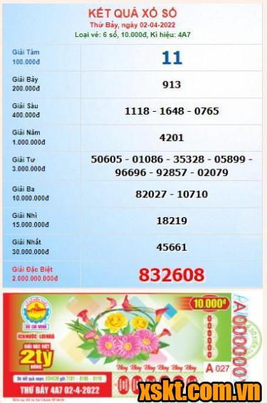 XSHCM ngày 2/4/2022