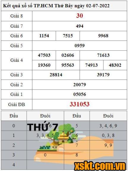 XSHCM ngày 2/7/2022