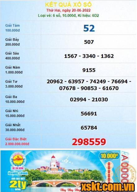 XSHCM ngày 20/6/2022
