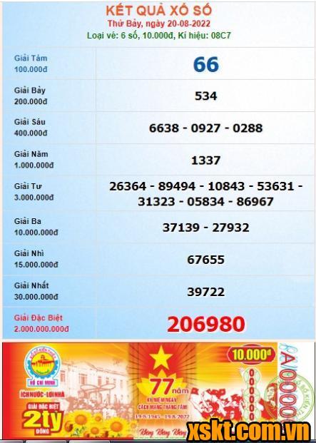 XSHCM ngày 20/8/2022
