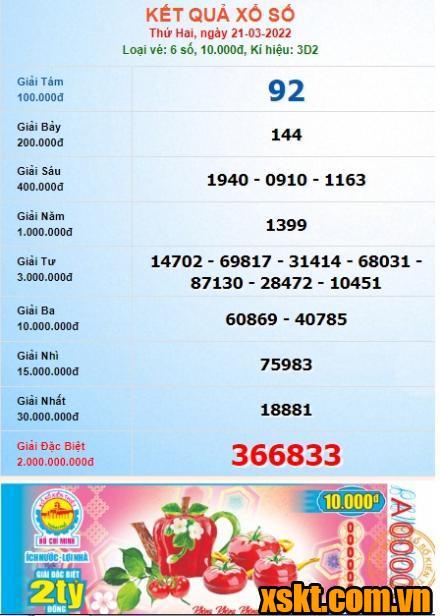 XSHCM ngày 21/3/2022