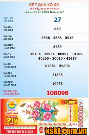 XSHCM ngày 21/5/2022