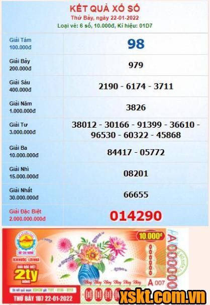 XSHCM ngày 22/1/2022
