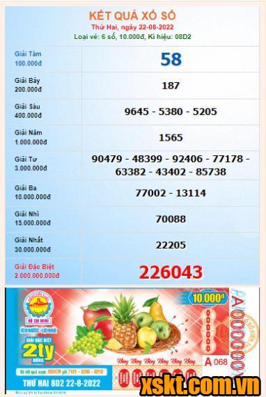 XSHCM ngày 22/8/2022