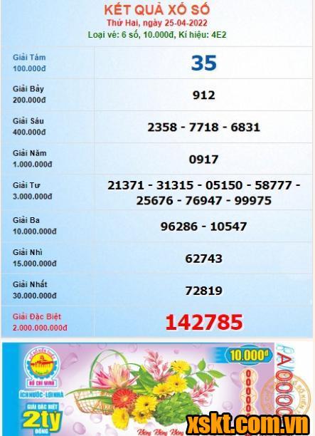 XSHCM ngày 25/4/2022